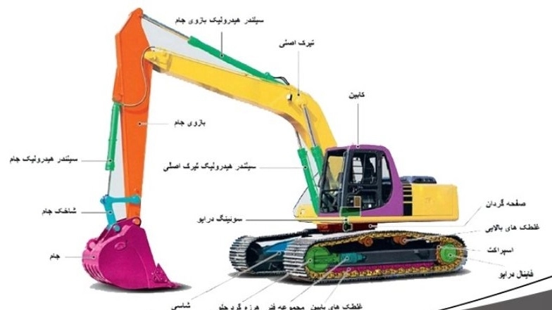 Division of Komatsu excavator parts and spare parts in Mahabad
