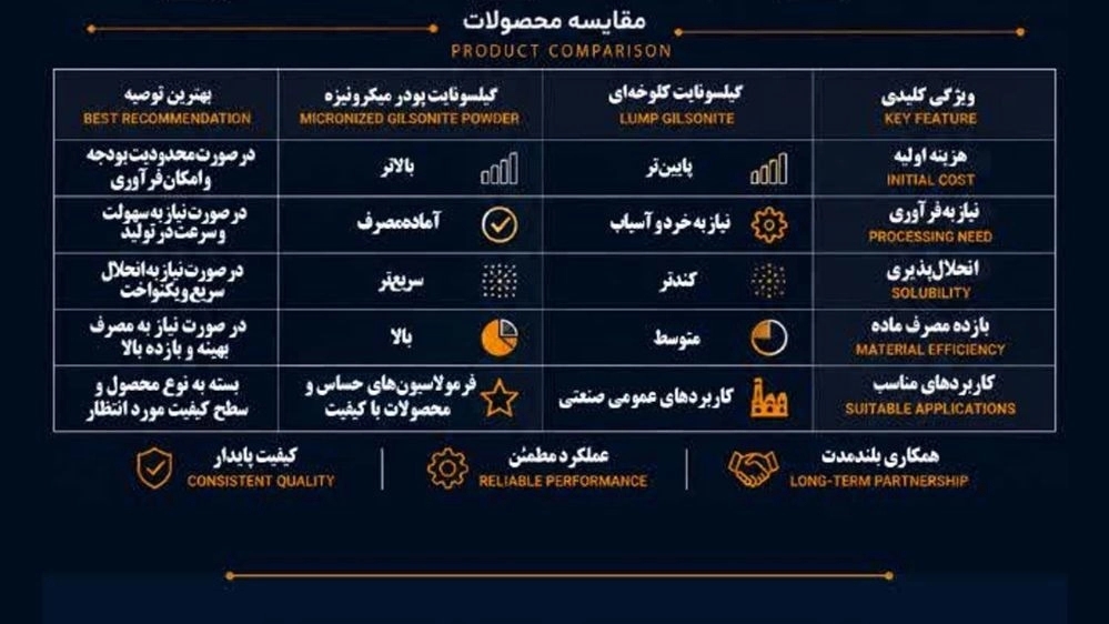 کانی گستران زاگرس شباب