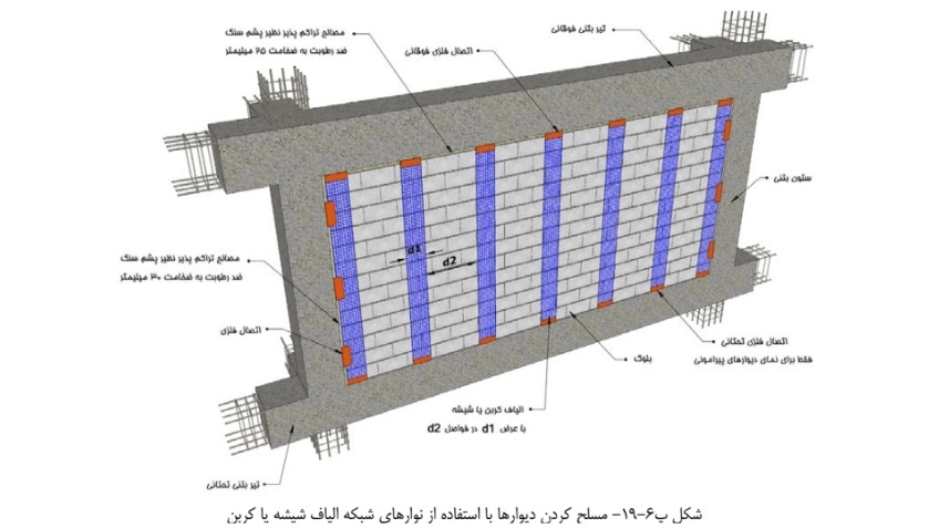 وال مش
