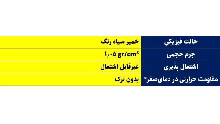 امولسیون قیری