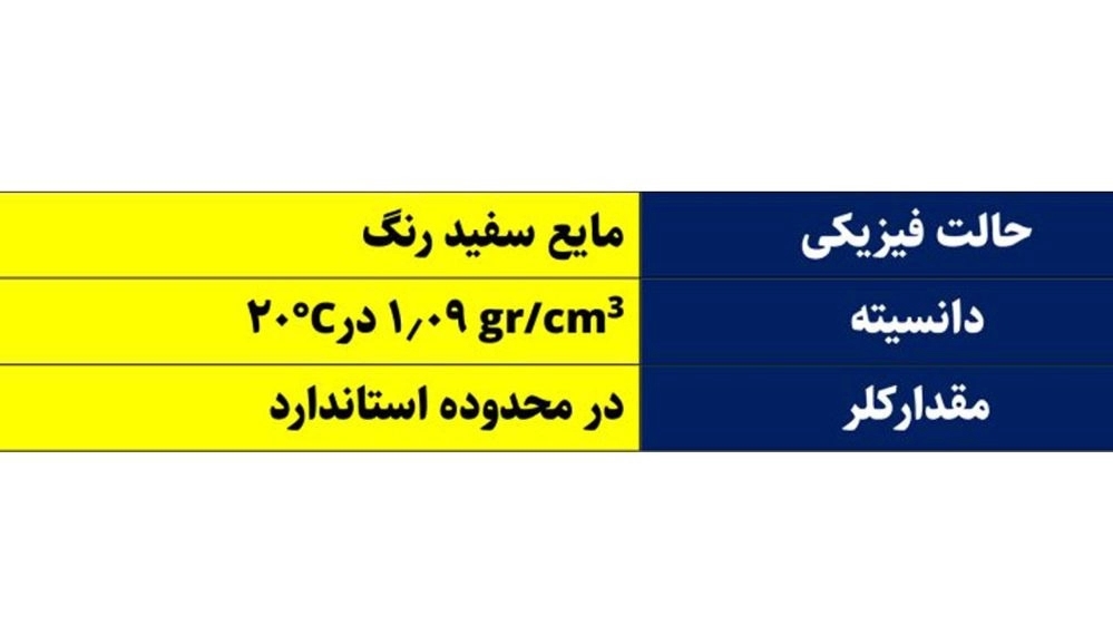 حالت فیزیکی و شیمیایی