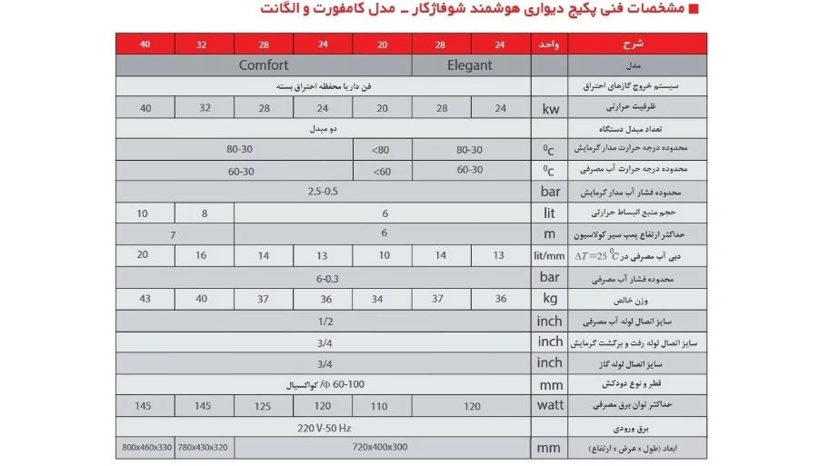 پکیج شوفاژ دیواری مدل کامفورت شوفاژکار