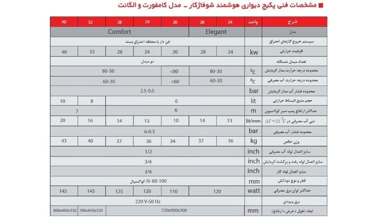 پکیج شوفاژ دیواری کامفورت مدل 20FH2