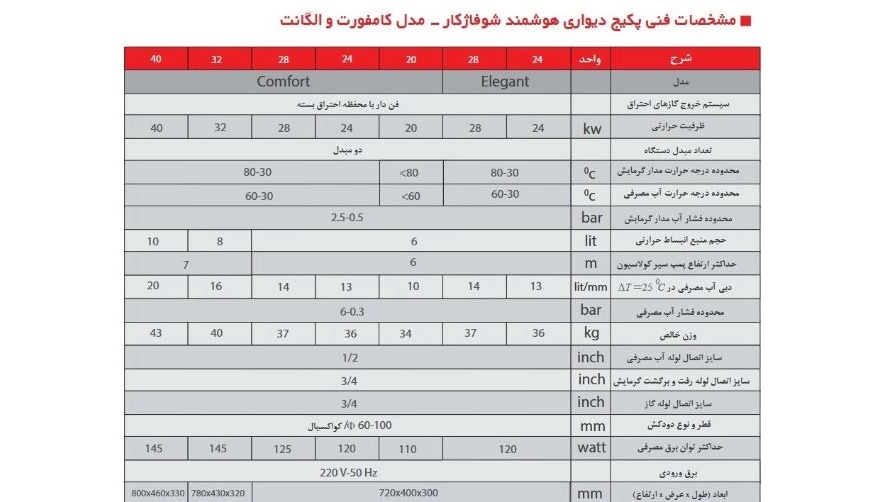📊 جدول مشخصات فنی – مدل Comfort 40FH2