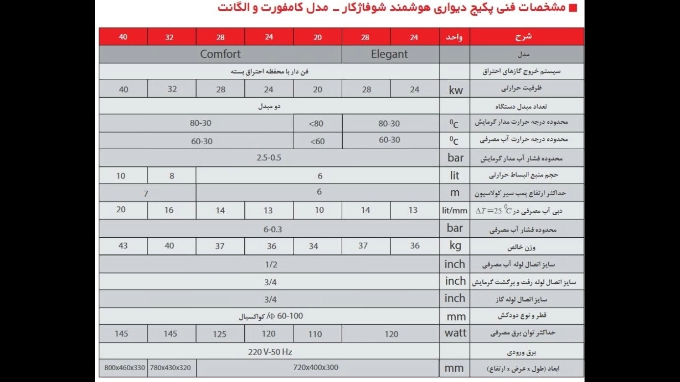گارانتی پکیج شوفاژ دیواری