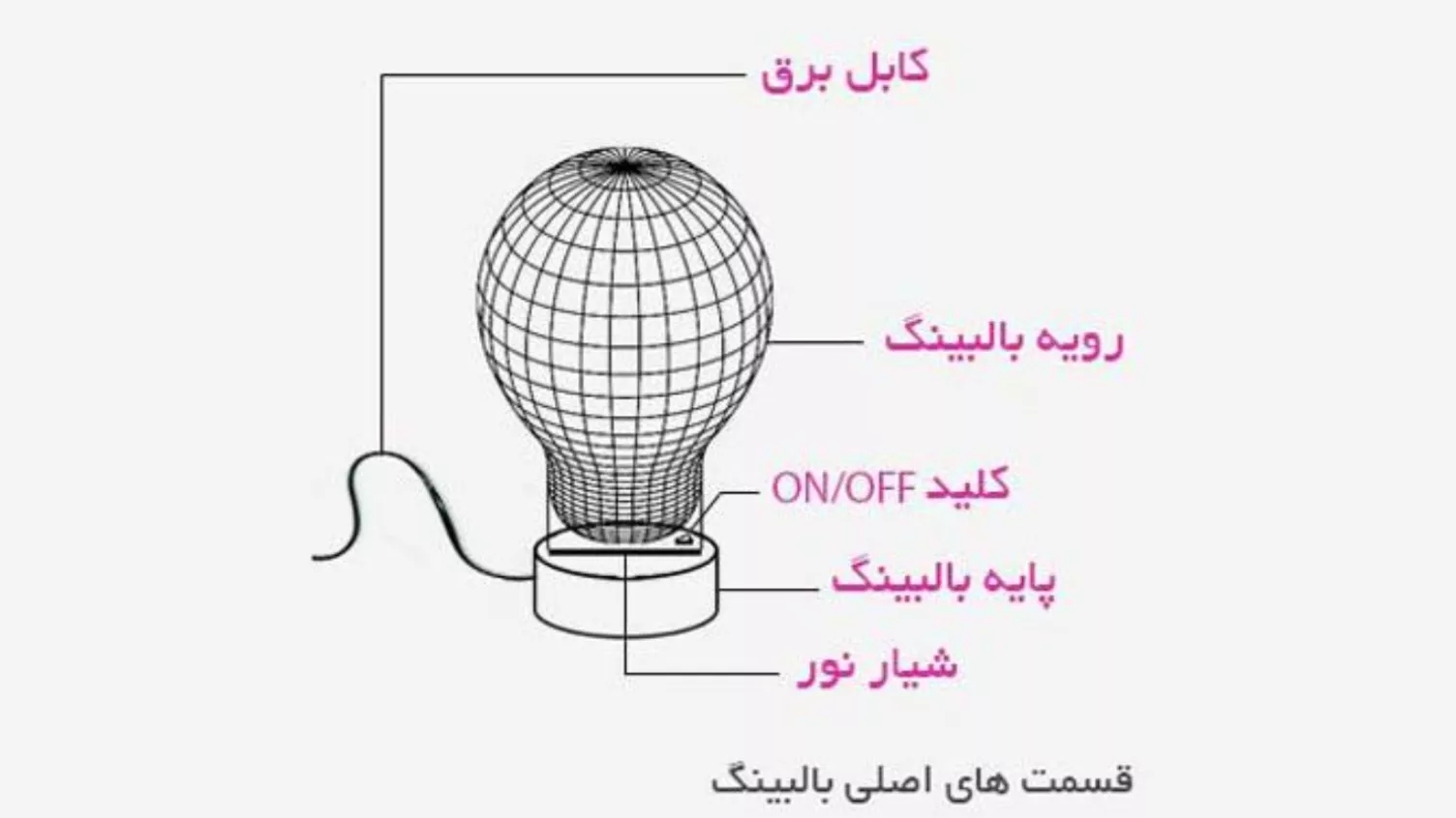 لامپ بالبینگ چیست ؟