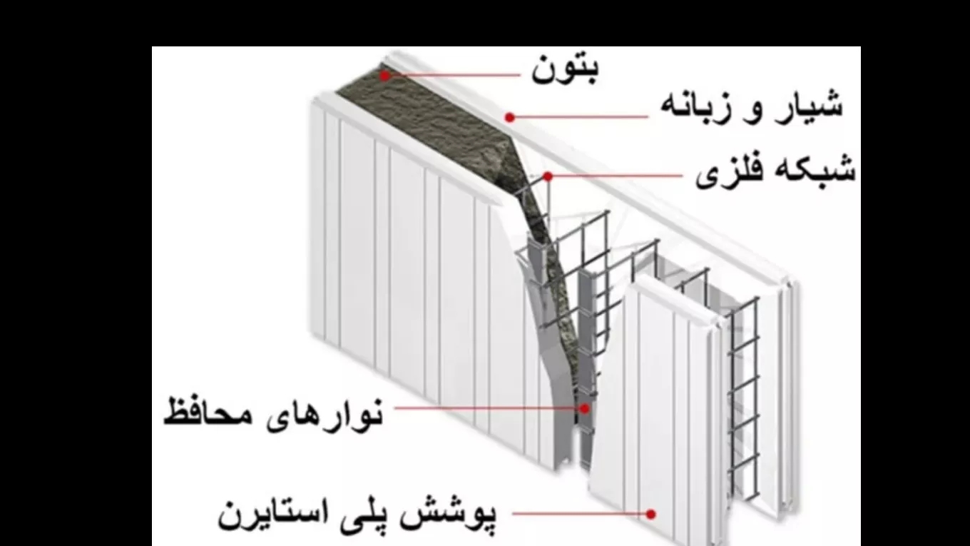 تری دی پنل (۳d) چیست و مشخصات فنی آن