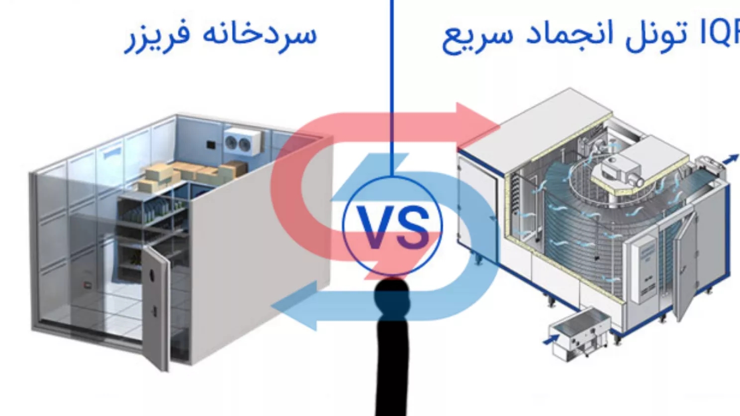 تفاوت اصلی تونل انجماد با سردخانه