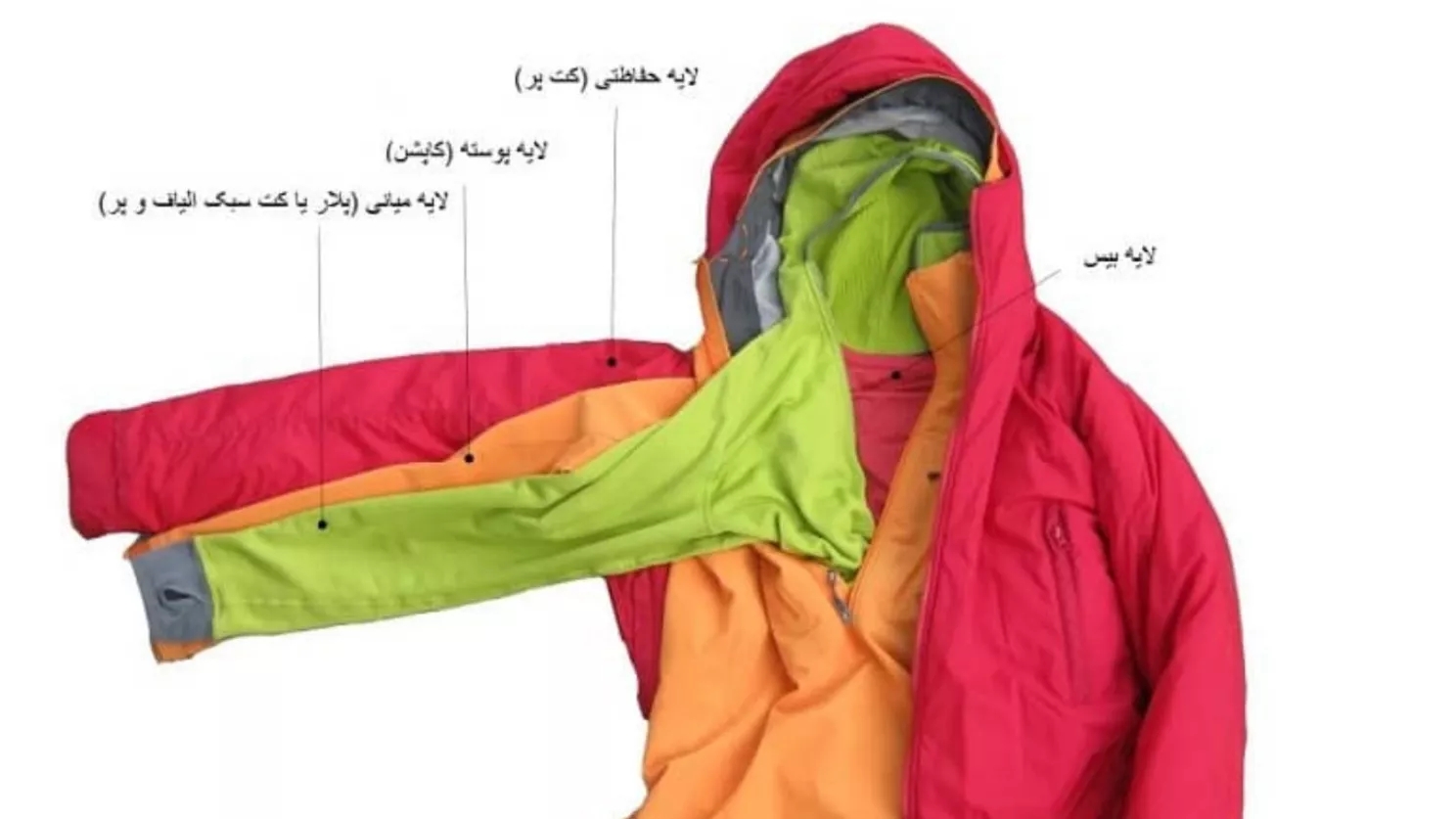 What is layering in climbing clothing and what is its importance?