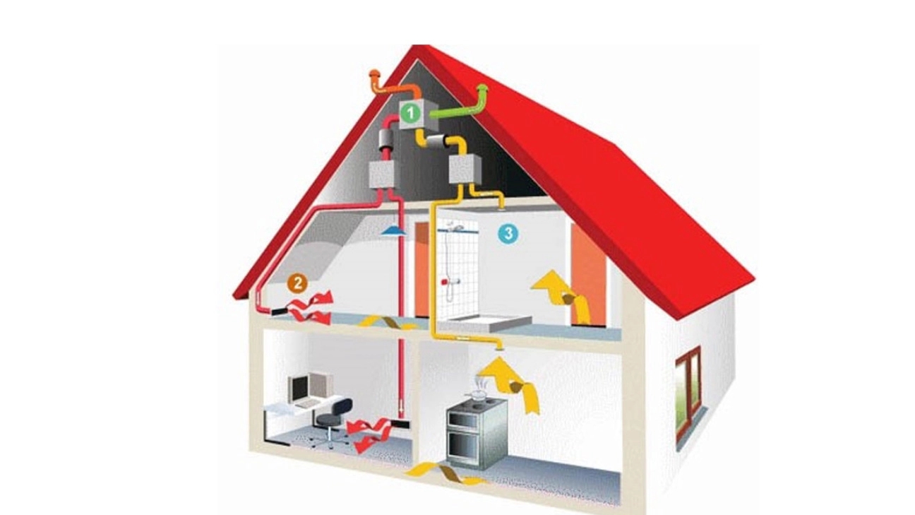 What are building facilities?