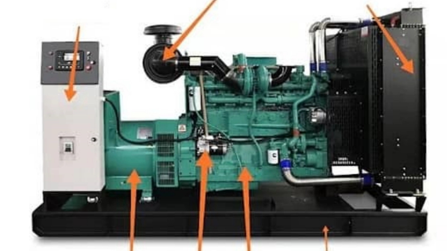 Important components of generators