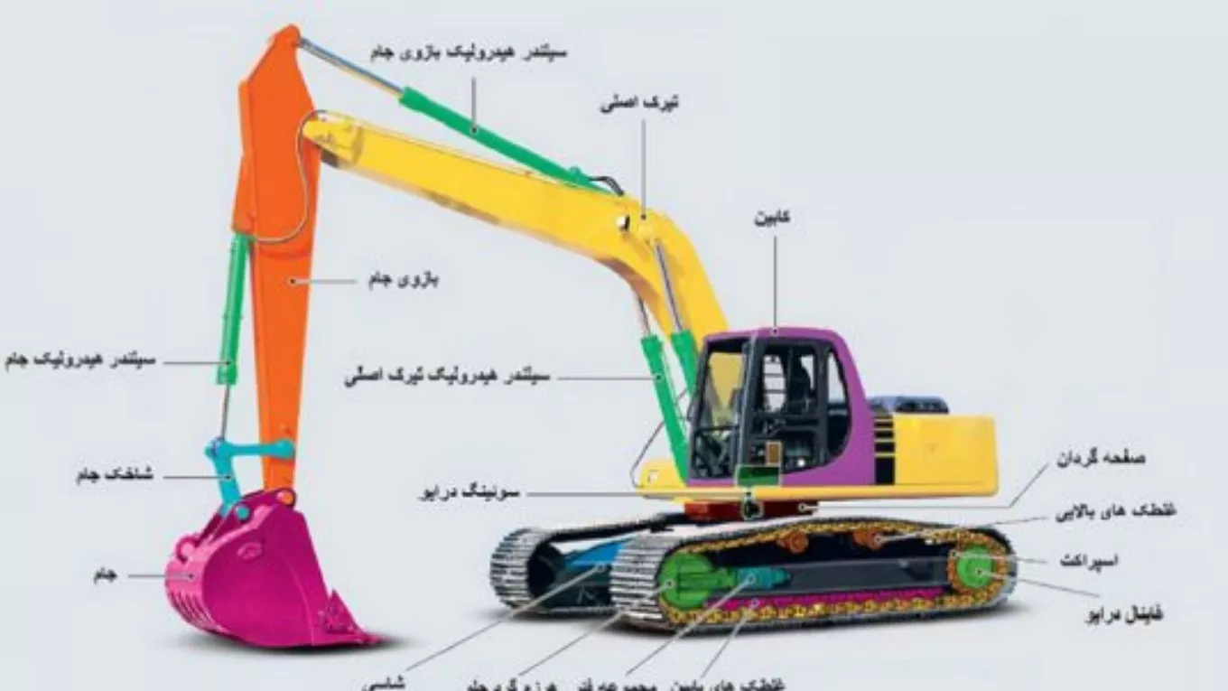 Introduction of Komatsu excavators