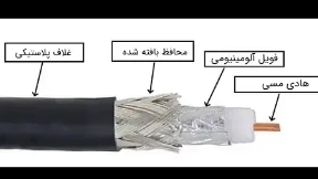 انواع سیم و کابل