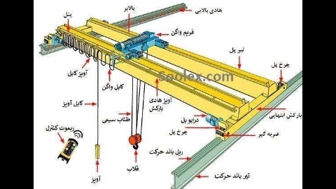 Overhead crane components