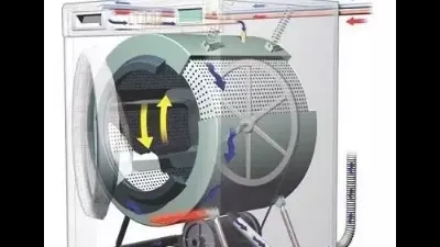 How does a washing machine work?