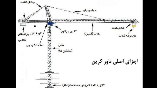 تاور کرین چیست؟