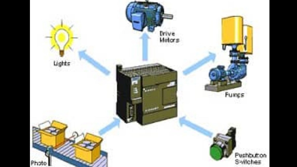 Application of PLC device in various industries