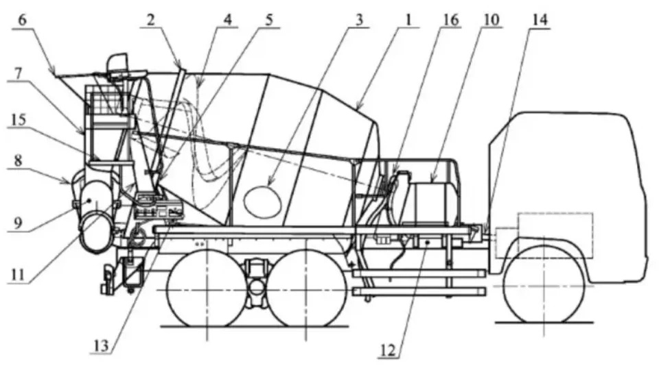 What are the components of a concrete mixer truck?