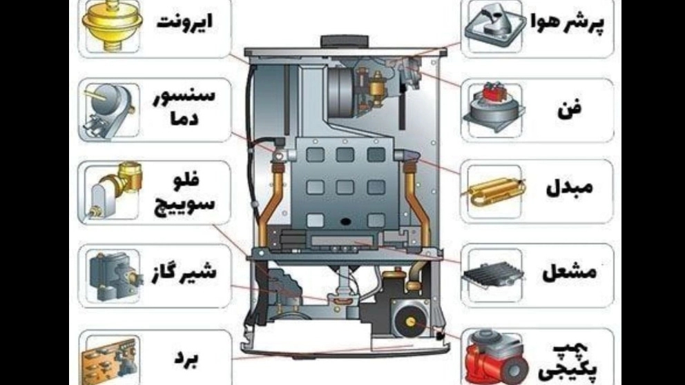 💥Registration of the new course of repairs, types of packages