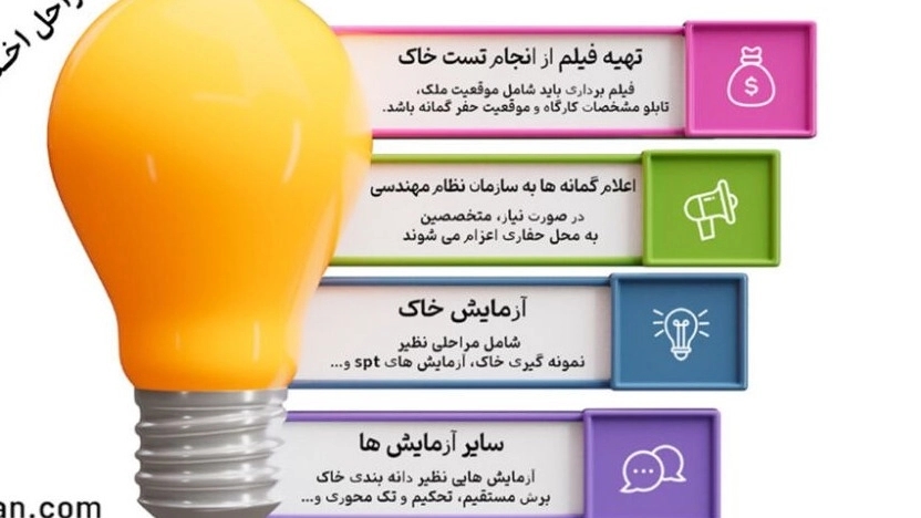 آزمایش خاک چیست و چرا اهمیت دارد؟