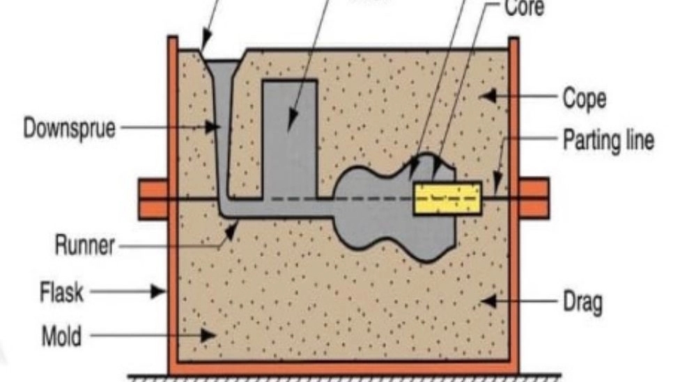 Getting to know the most important metal casting methods