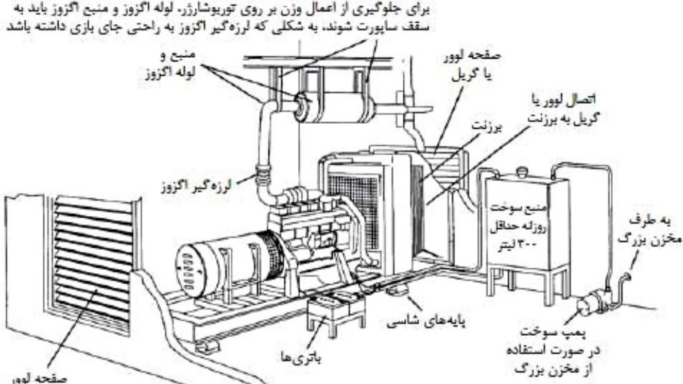 Getting to know the structure of diesel generator