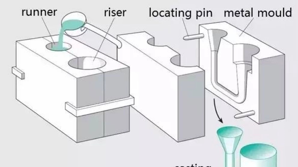 Casting vent