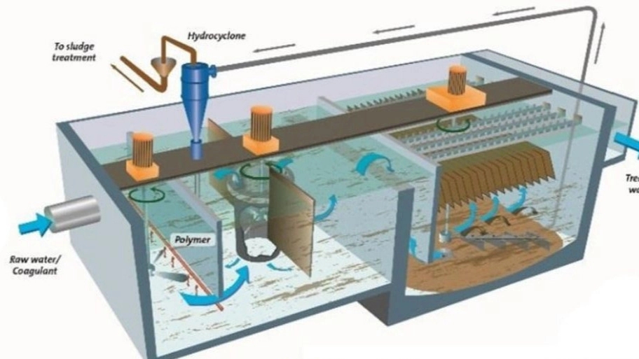 What is an industrial wastewater treatment package?