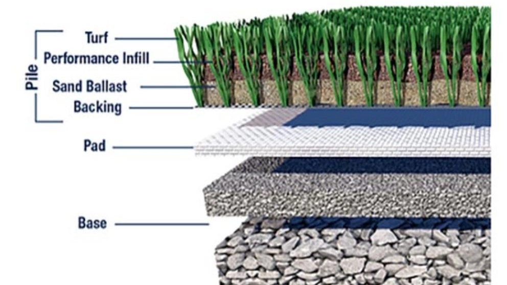 Artificial grass ingredients
