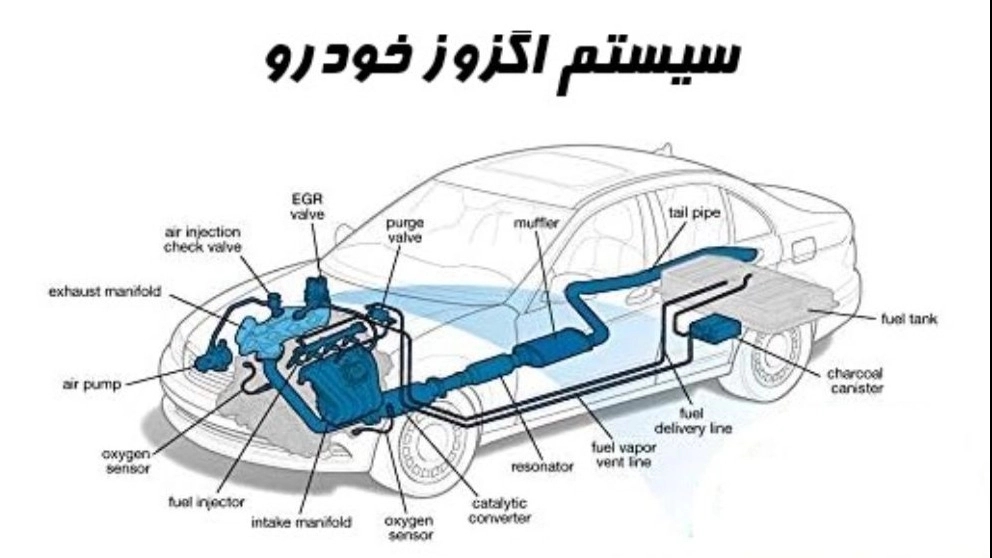 Isobet exhaust, repair and sale of exhaust in Zarandar, Kerman