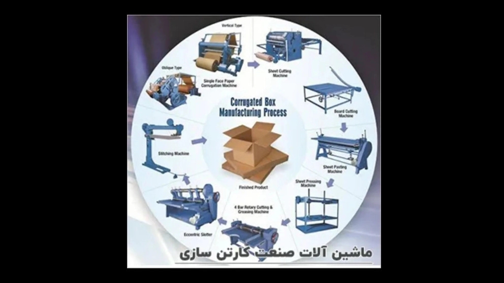 Carton making machines in Varamin