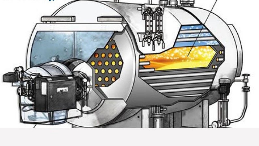 Boiler capacity