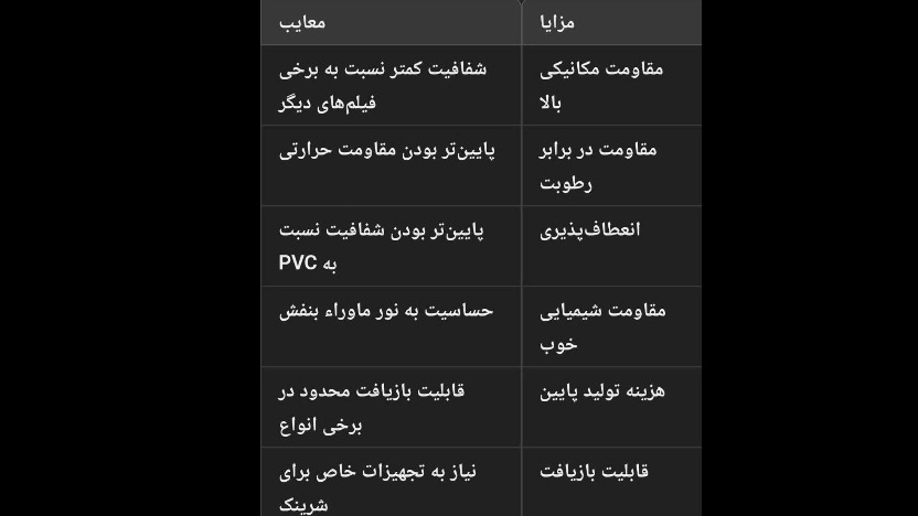 بررسی شرینک پلی اتیلن
