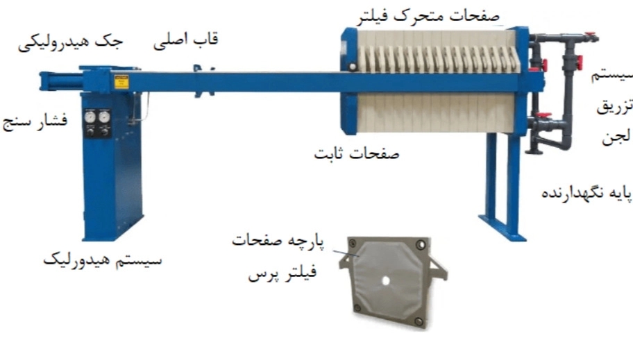 Types of filter press machines