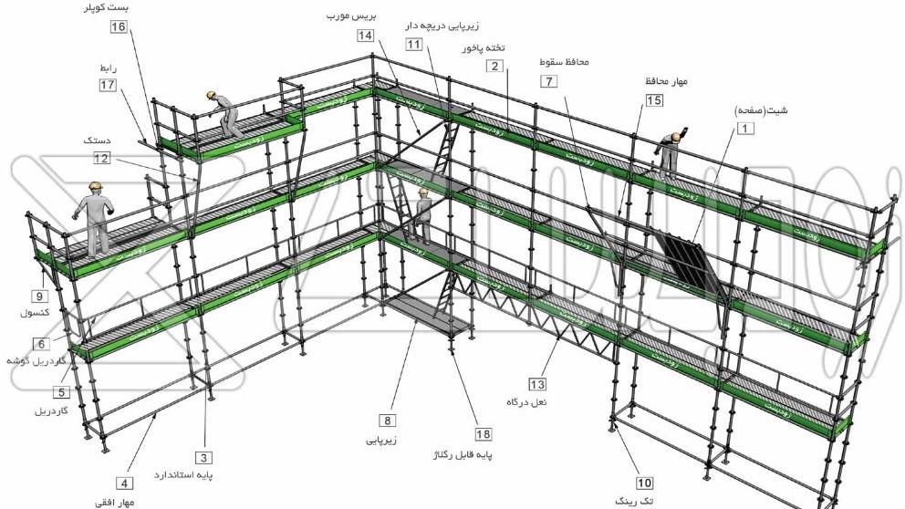Types of metal scaffolding