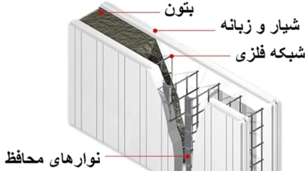 What is 3D panel?