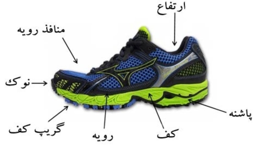Good shoe features