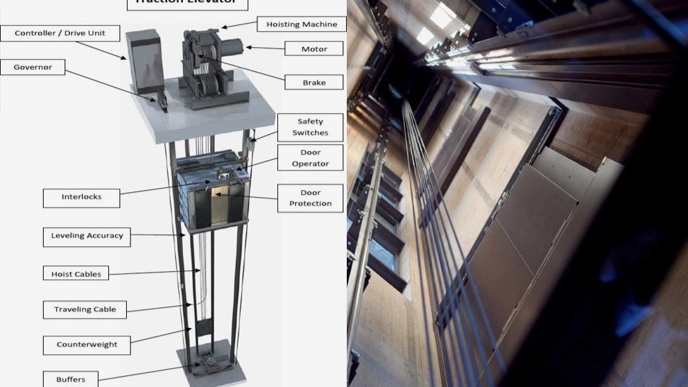 Types of traction elevators and their speed