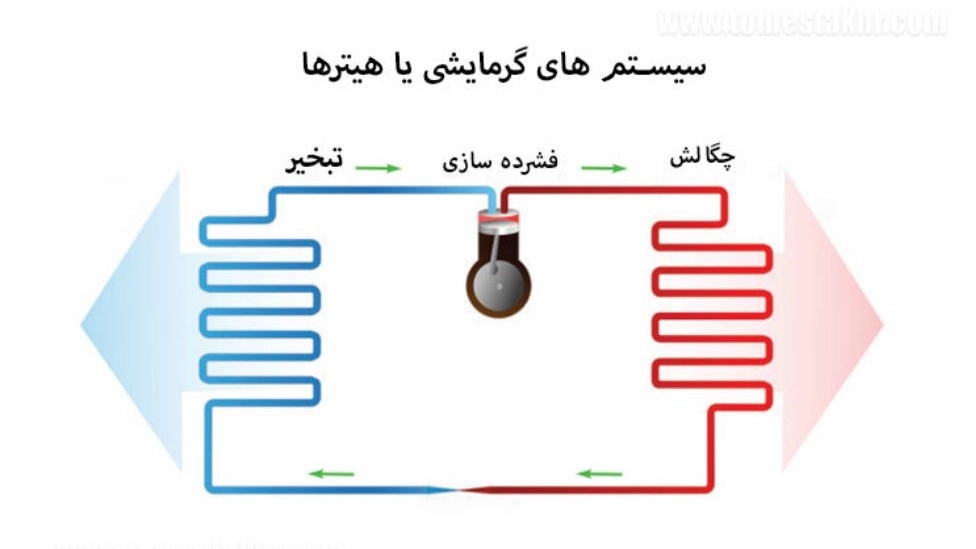 آشنایی با ۶ بخش حیاتی و اصلی در تاسیسات استخر