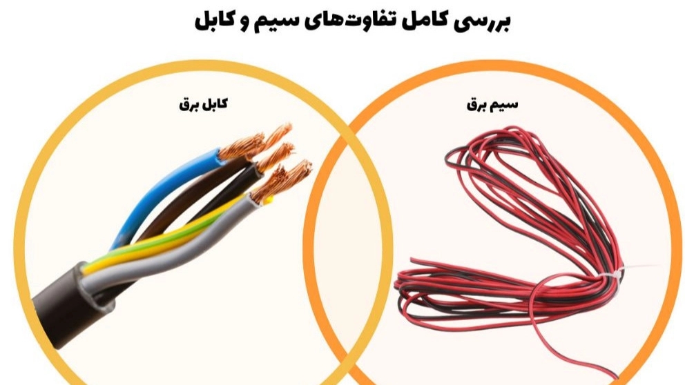 Types of wires and cables in residential wiring
