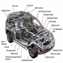 Mahan spare parts store, sale of electrical and motor vehicle accessories in Mazandaran