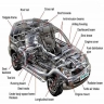 Mahan spare parts store, sale of electrical and motor vehicle accessories in Mazandaran