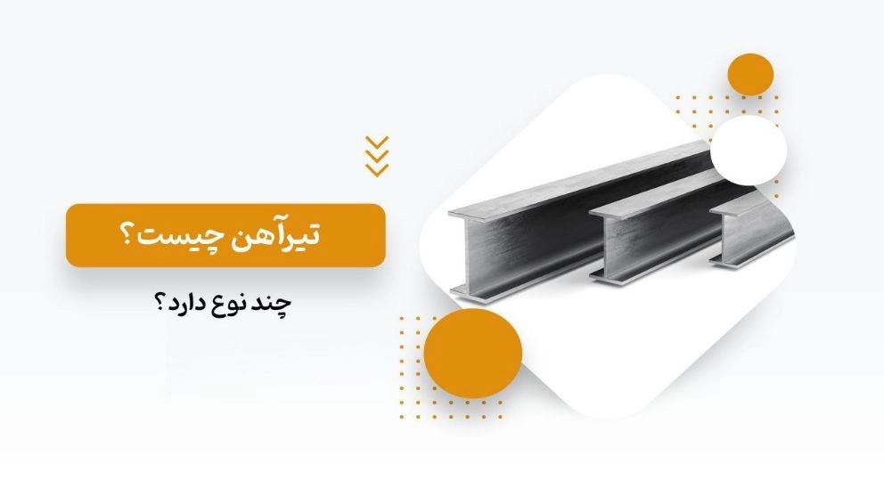 What is a beam and how many types are there?