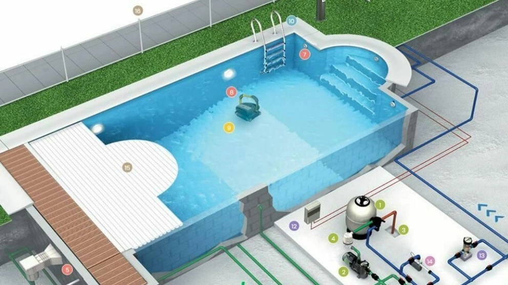 The main components of swimming pool facilities