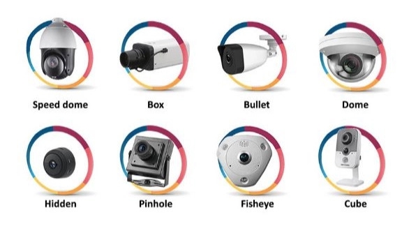 Types of CCTV cameras in terms of appearance