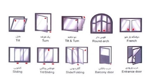 Types of upvc double-glazed windows