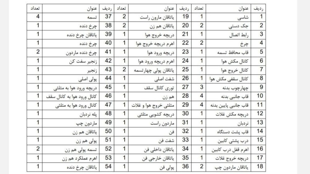 توصیف اختراع