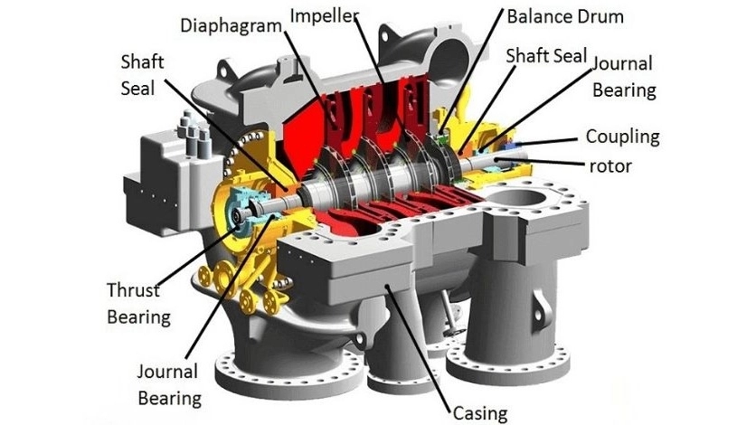 All kinds of compressor parts