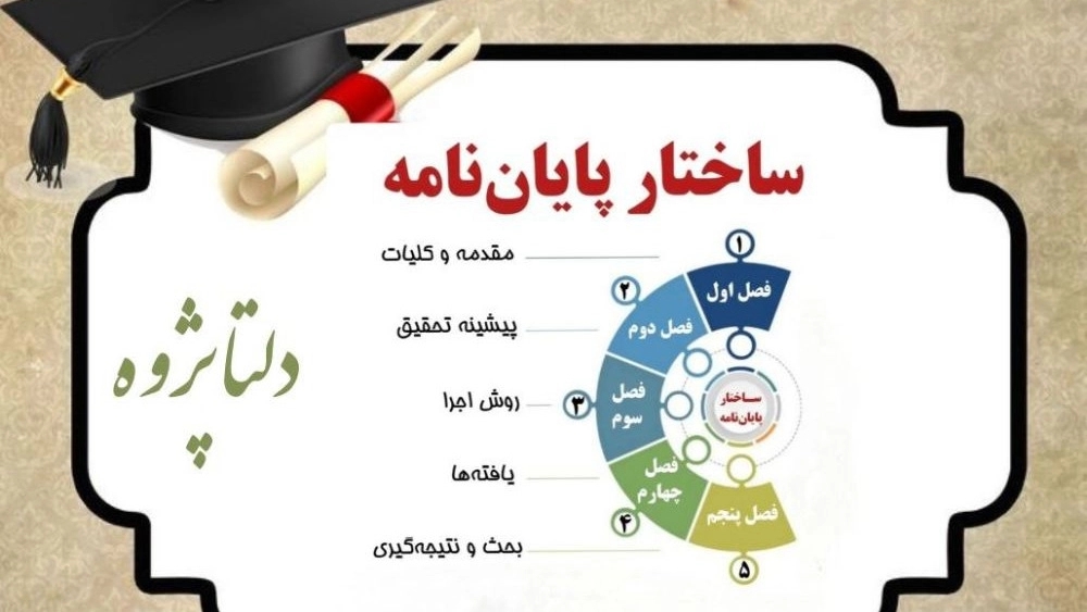 The structure of the main thesis of the whole country