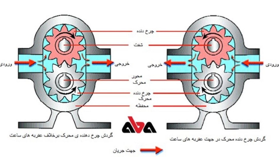 Manufacture of centrifugal pumps in Tehran